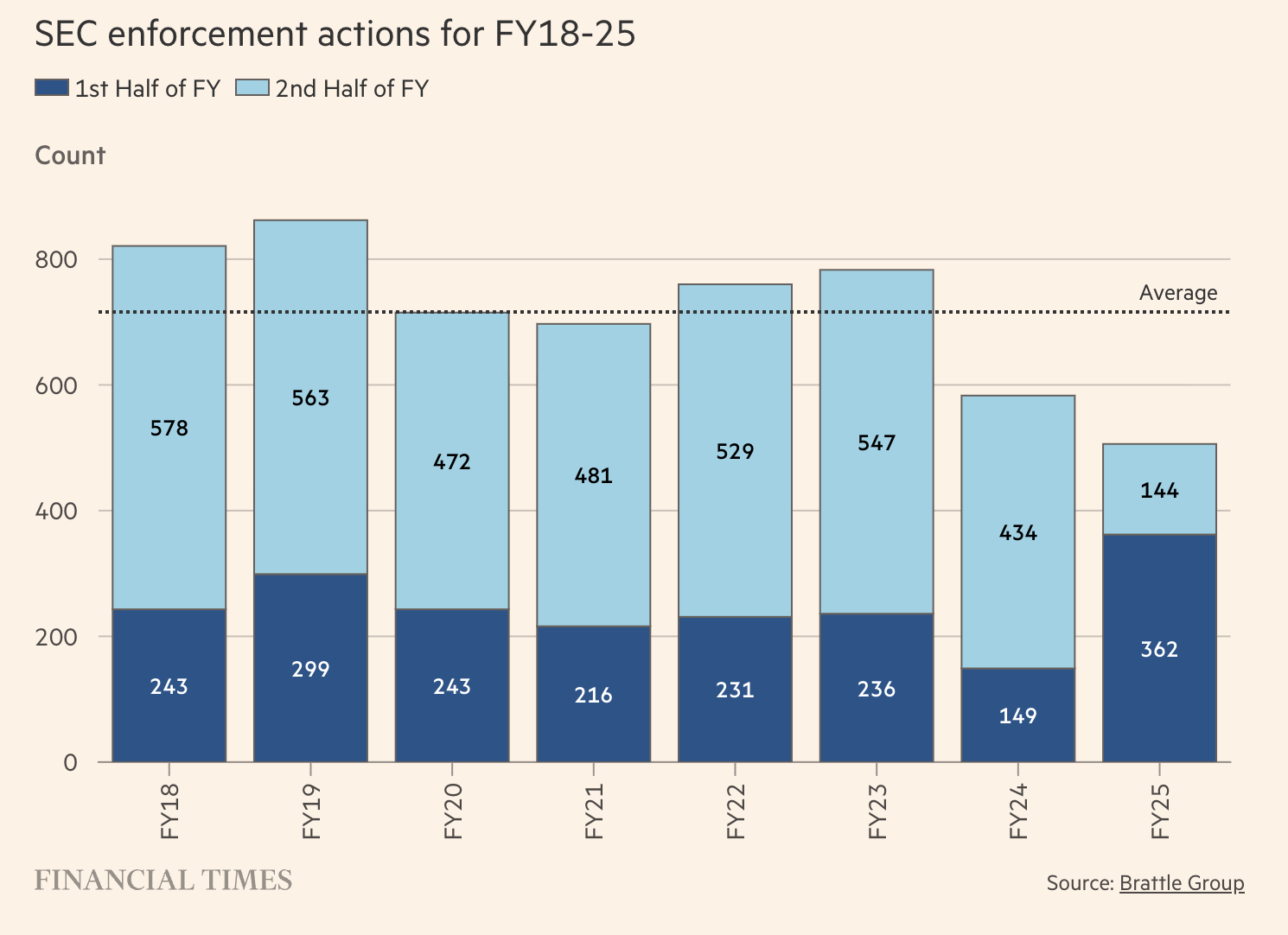 Amazon Ascends to Fortune 500's Top Spot, Displacing Walmart