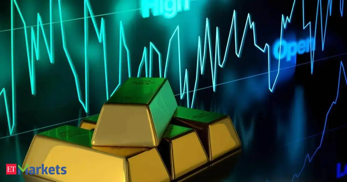 MCX Stock Soars Over 100%: Should Investors Be Concerned?