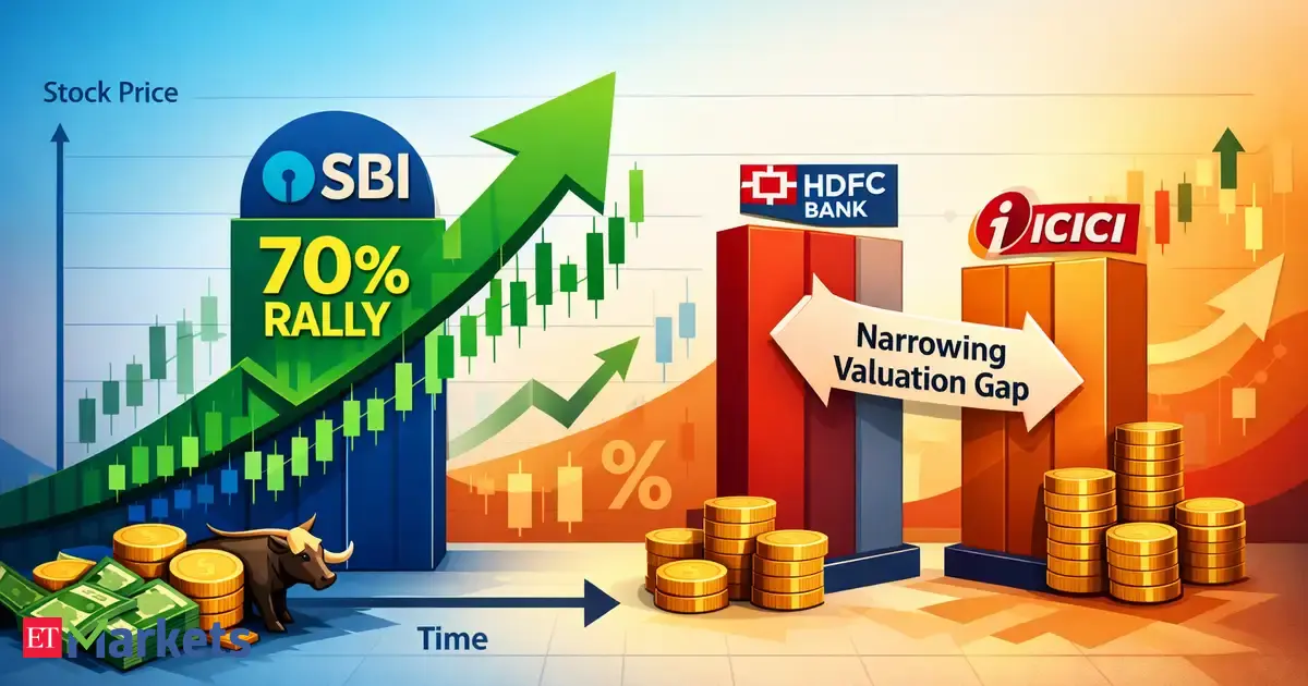 SBI's Stock Surge: Is It Time to Invest or Cash Out?