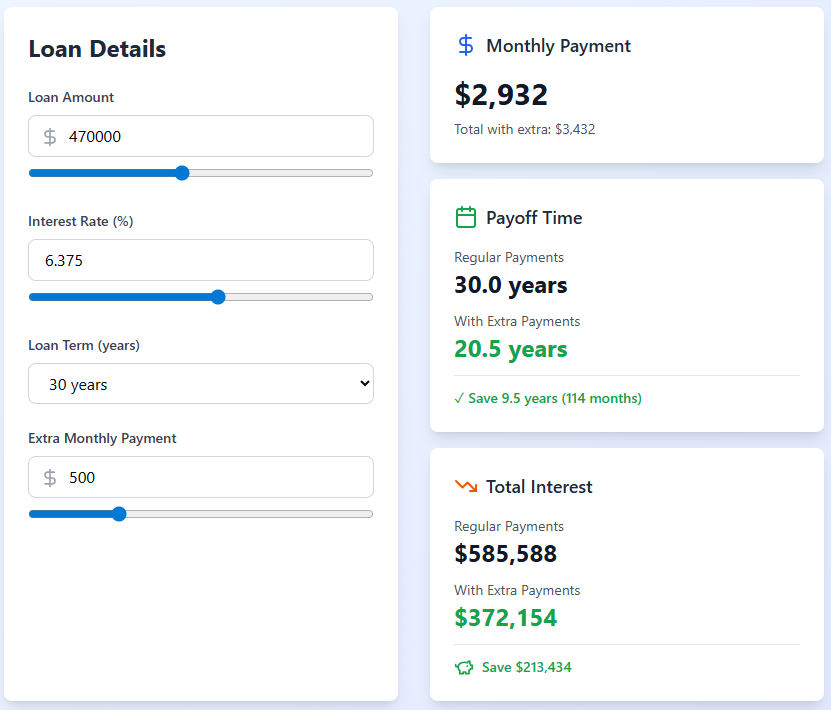 Should You Pay Off Your Mortgage Early or Invest in Stocks?
