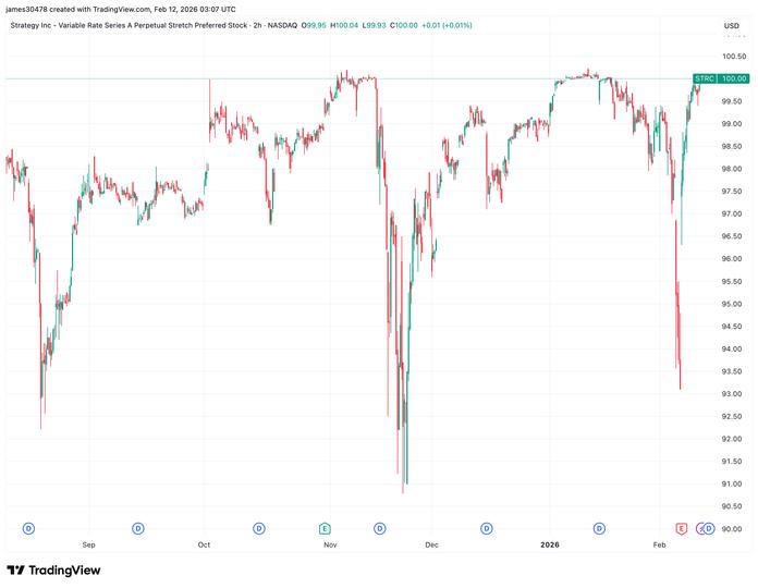 Strategy's STRC Hits $100: A New Era for Bitcoin Accumulation